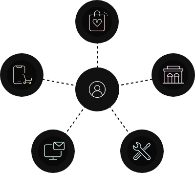 Omnichannel