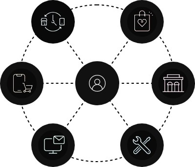 Unified commerce