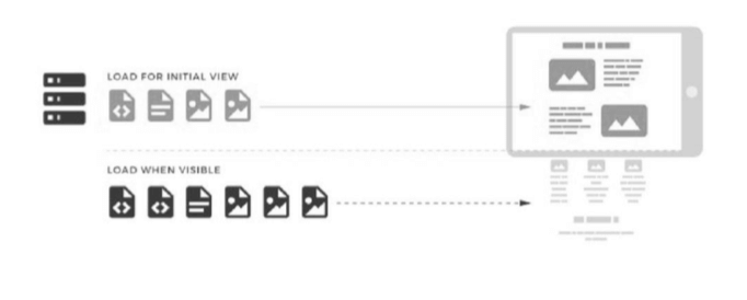 requisição ao servidor plataforma Vtex